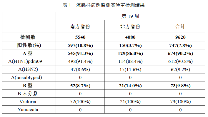 刀片嗓又回来了！咽干喉咙痛，是不是感染了新冠KP.2变异株？  刀片嗓 咽干喉咙痛 感染了新冠 第6张
