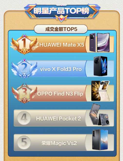 京东折叠屏手机成交额TOP5排名：华为Mate X5第一 折叠屏手机 华为Mate X5 第2张