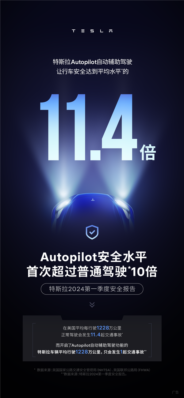 新纪录！特斯拉Autopilot行车安全达到人类平均的11.4倍 特斯拉 Autopilot行车安全 第1张