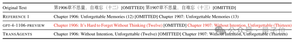 鹅厂造了个AI翻译公司：专攻网络小说 自动适配语言风格 AI翻译公司 网络小说 第9张