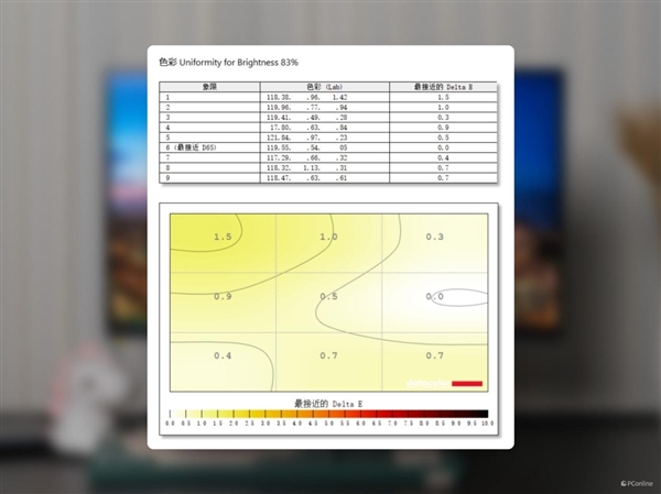 千元电竞小金刚！HKC猎鹰2代G27H2上手 HKC猎鹰2代G27H2 第19张