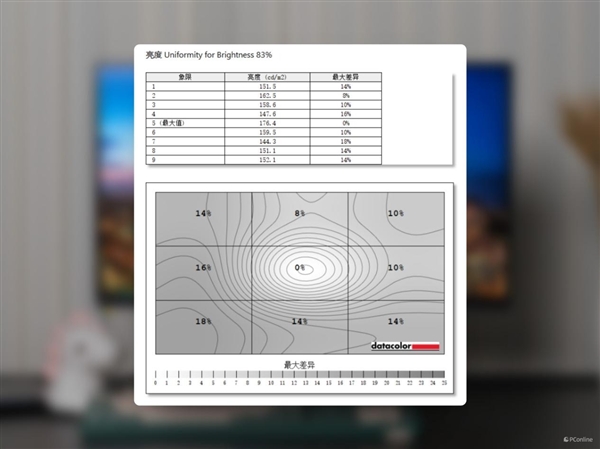 千元电竞小金刚！HKC猎鹰2代G27H2上手 HKC猎鹰2代G27H2 第18张