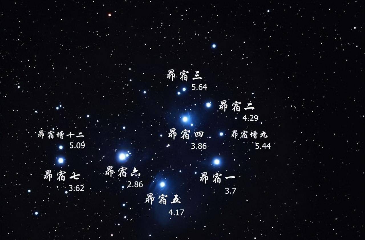 天文学的早期起源  第2张