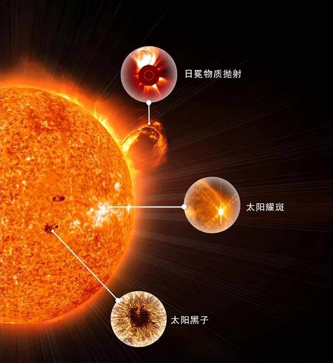 太阳表面出现一条巨大裂缝！深度达12400英里，太阳没事吧？  太阳表面裂缝 第2张