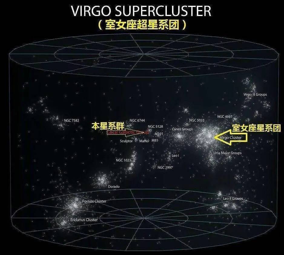 银河系大得令人类绝望，但在拉尼亚凯亚超星系团里，它只是一粒沙  银河系 拉尼亚凯亚超星系团 第4张