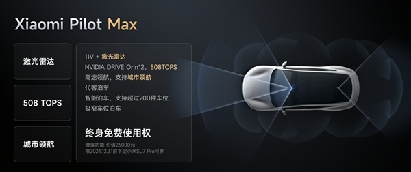 小米SU7智驾Max与标准版有何区别：官方解答来了 小米SU7智驾 Max 标准版 第2张