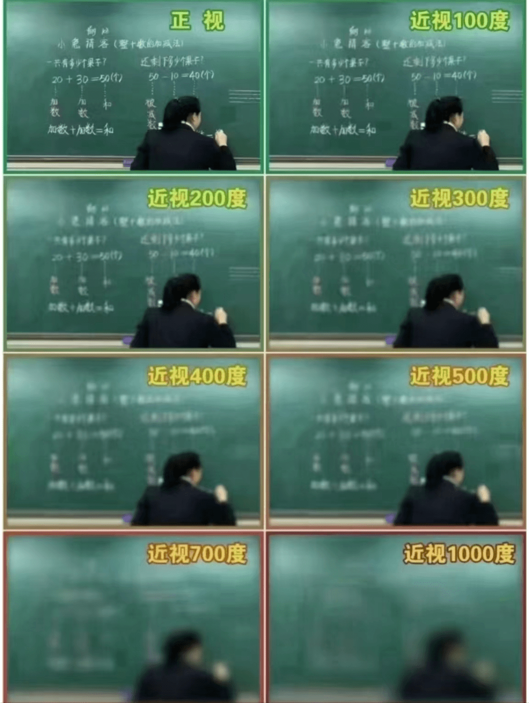 娃近视多少度需要戴眼镜？  娃近视多少度需要戴眼镜 第2张