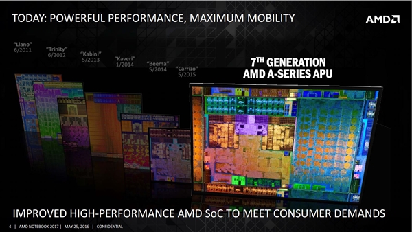 AMD Zen5处理器又又改名了！变着花样领先Intel一代 Zen5处理器 第3张