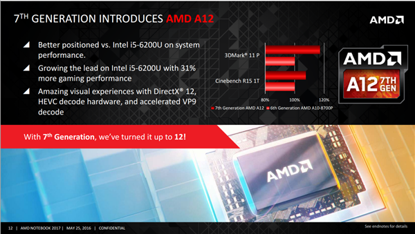 AMD Zen5处理器又又改名了！变着花样领先Intel一代 Zen5处理器 第2张