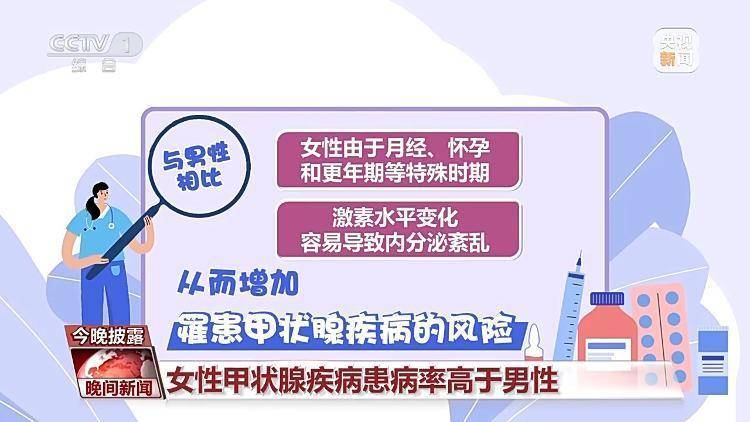 熬夜“熬”的是甲状腺的“寿命”！你的甲状腺健康吗？  熬夜 甲状腺 第3张