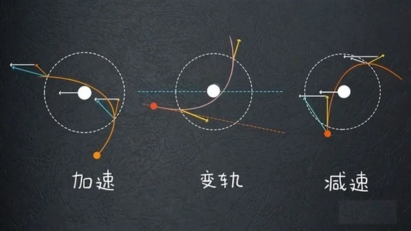 水星离地球最近 却最难到达：这是为啥？ 水星最难到达 第6张