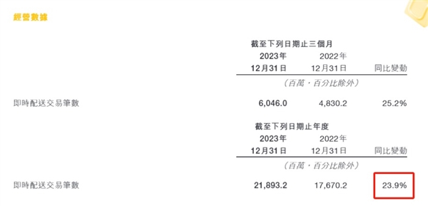 美团再造拼好饭 打不完的价格战 拼好饭 第3张