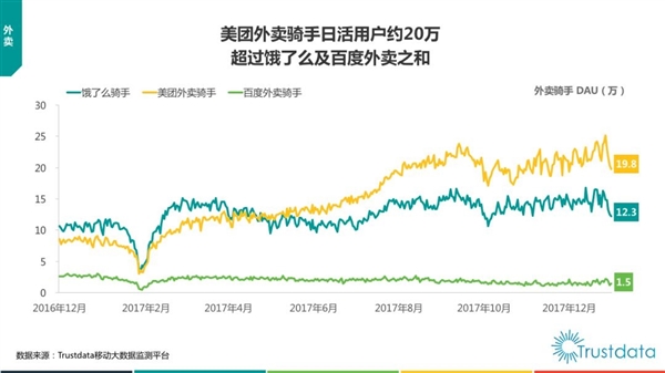美团再造拼好饭 打不完的价格战 拼好饭 第6张