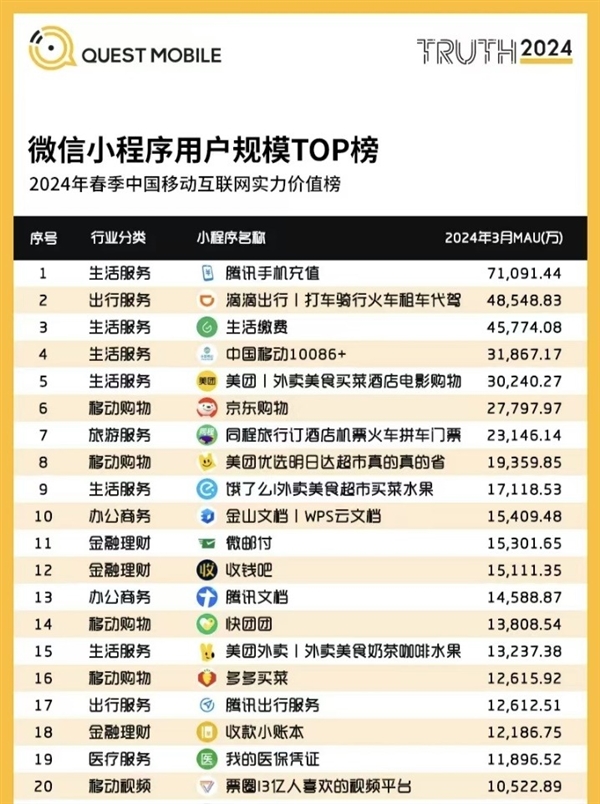 美团再造拼好饭 打不完的价格战 拼好饭 第7张