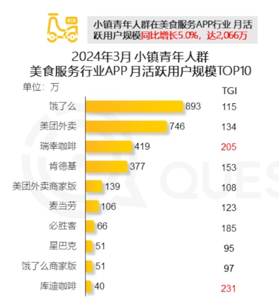 美团再造拼好饭 打不完的价格战 拼好饭 第8张