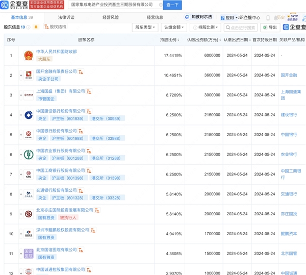 累计6868.5亿元！国家集成电路大基金三期正式成立 国家集成电路 第2张