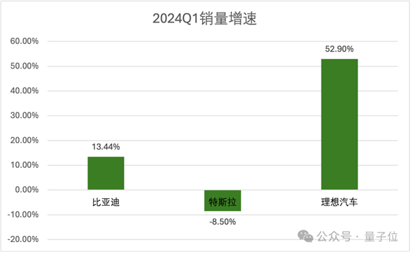 研发投入每3天1个亿：理想在向技术车企转型 理想 技术车企 第2张