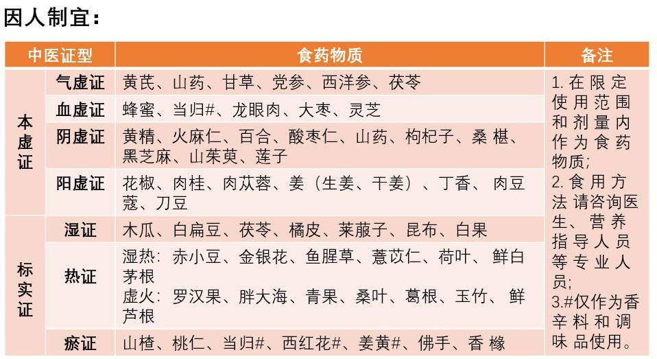 慢性肾病不同分期如何食养？（内附食养方）  慢性肾病 第4张