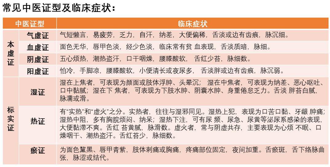 慢性肾病不同分期如何食养？（内附食养方）  慢性肾病 第3张