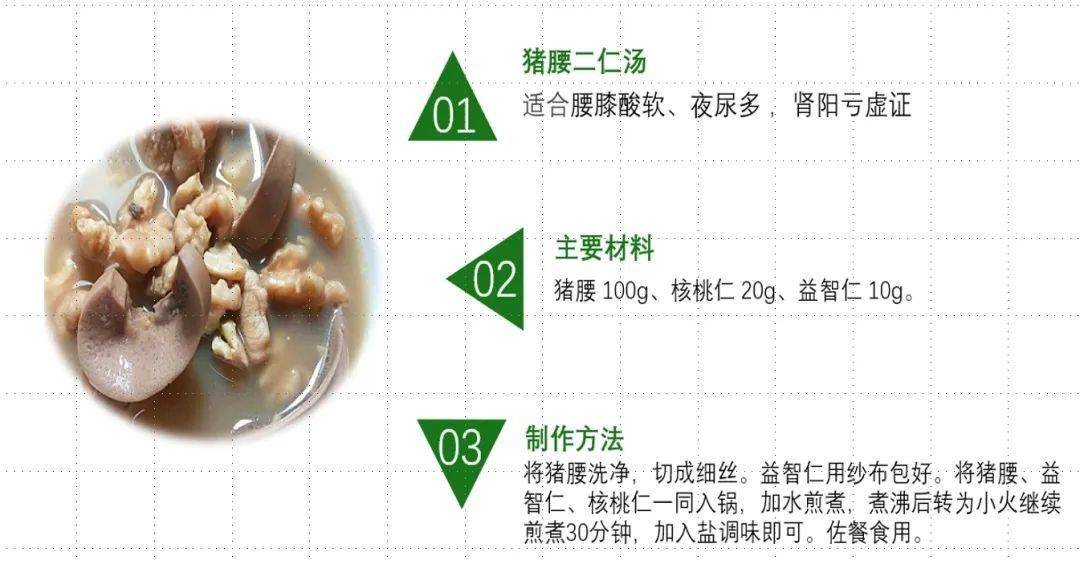 慢性肾病不同分期如何食养？（内附食养方）  慢性肾病 第5张