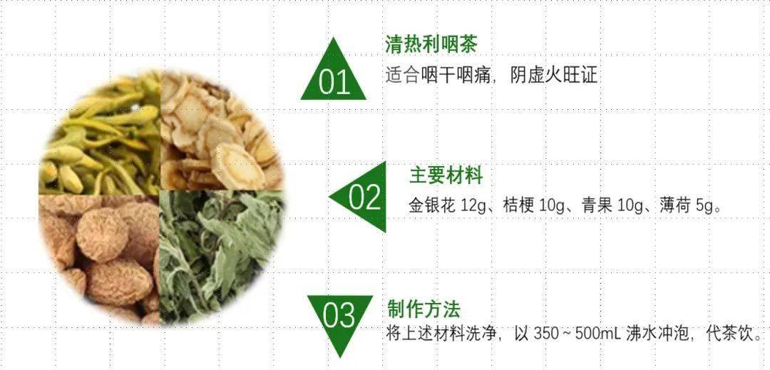 慢性肾病不同分期如何食养？（内附食养方）  慢性肾病 第6张