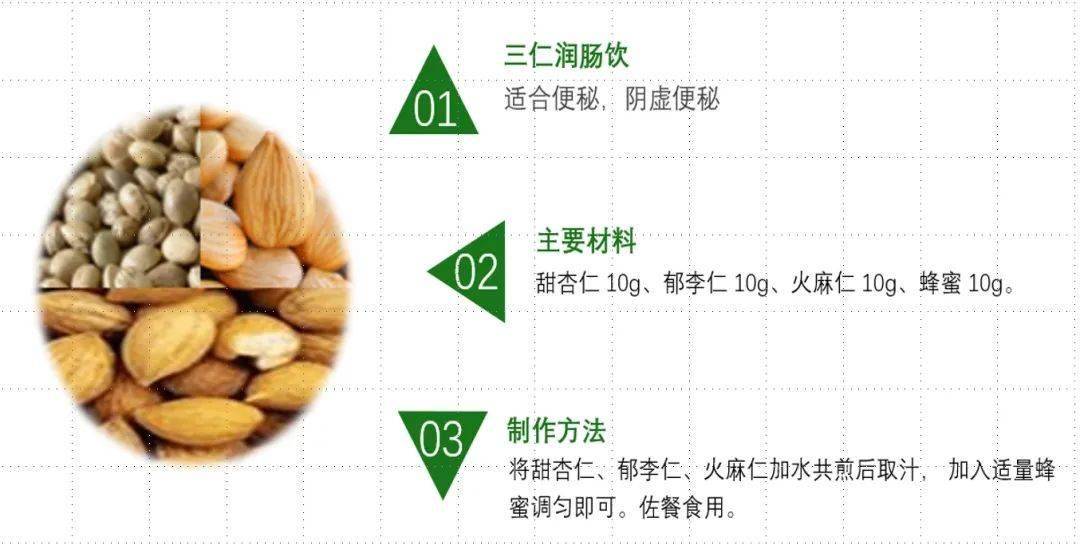 慢性肾病不同分期如何食养？（内附食养方）  慢性肾病 第7张