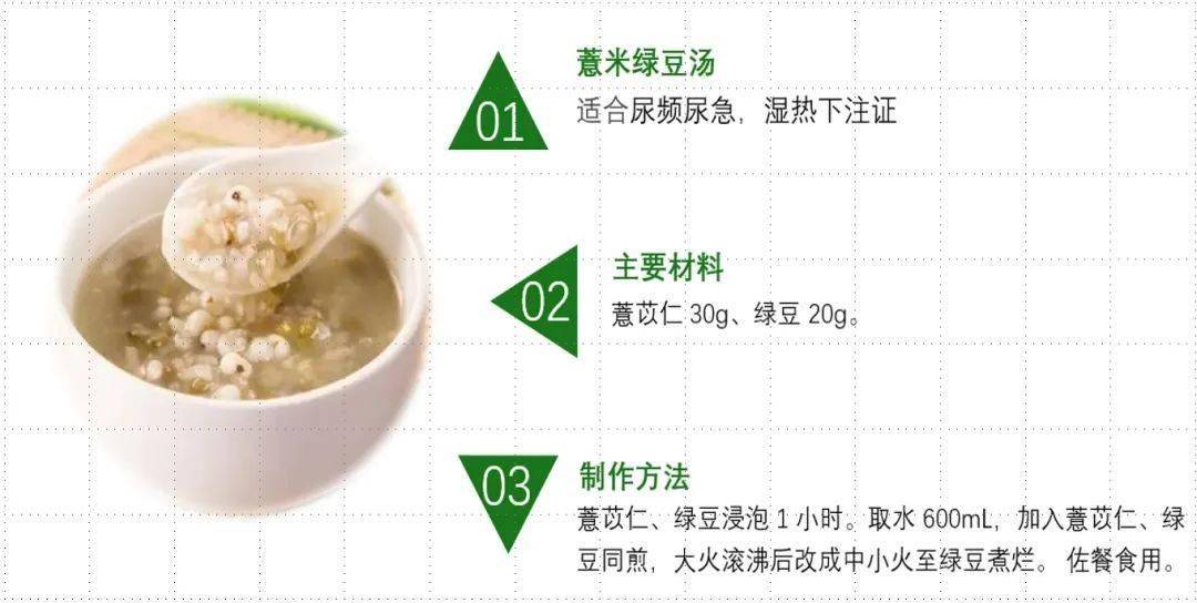 慢性肾病不同分期如何食养？（内附食养方）  慢性肾病 第10张