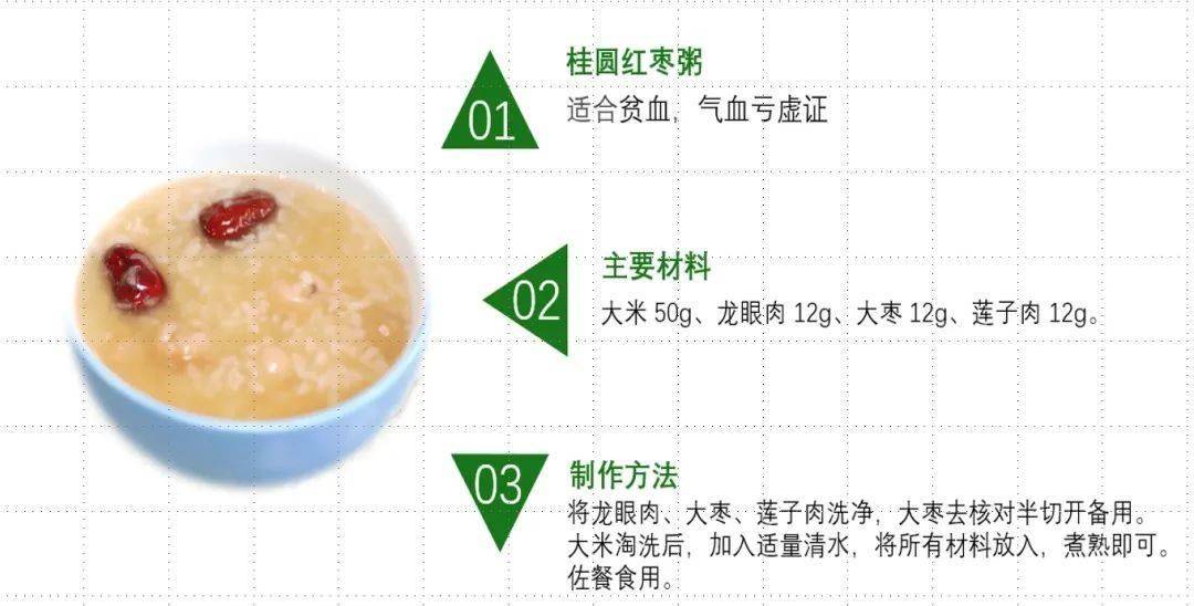 慢性肾病不同分期如何食养？（内附食养方）  慢性肾病 第9张