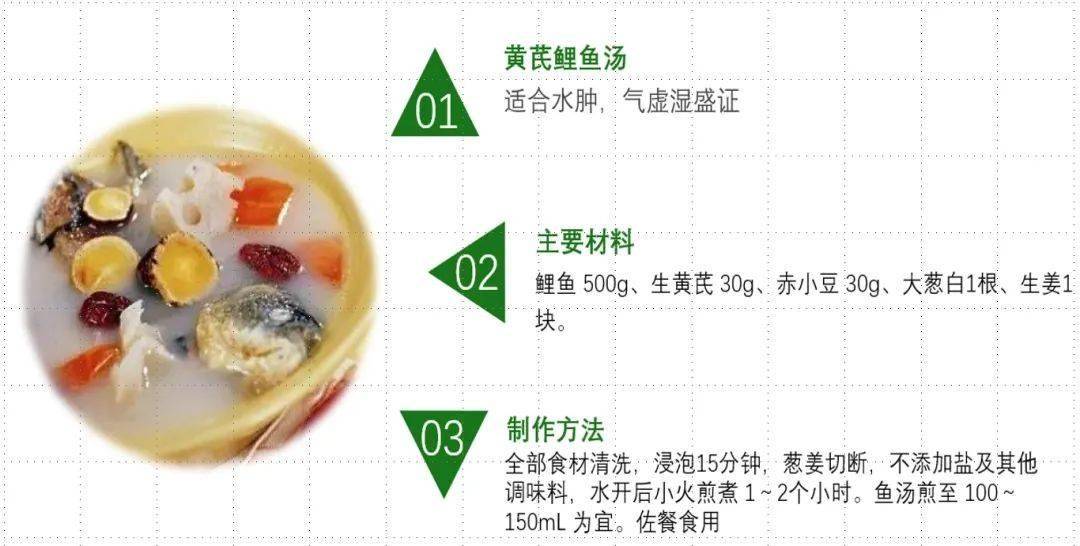 慢性肾病不同分期如何食养？（内附食养方）  慢性肾病 第11张