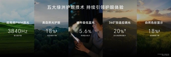 荣耀200 Pro搭载绿洲护眼屏：支持3840Hz高频PWM调光 Pro 绿洲护眼屏 第5张