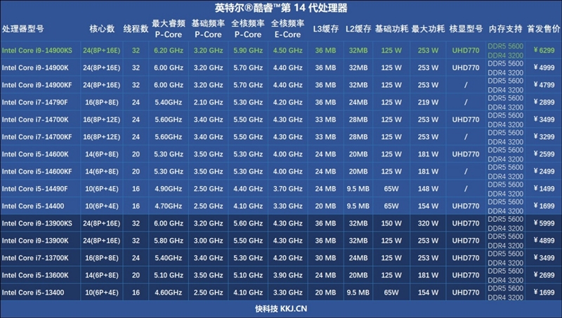 两颗i9-14900KS深度评测：探究不稳定的原因及解决办法 i9-14900KS深度评测 第2张