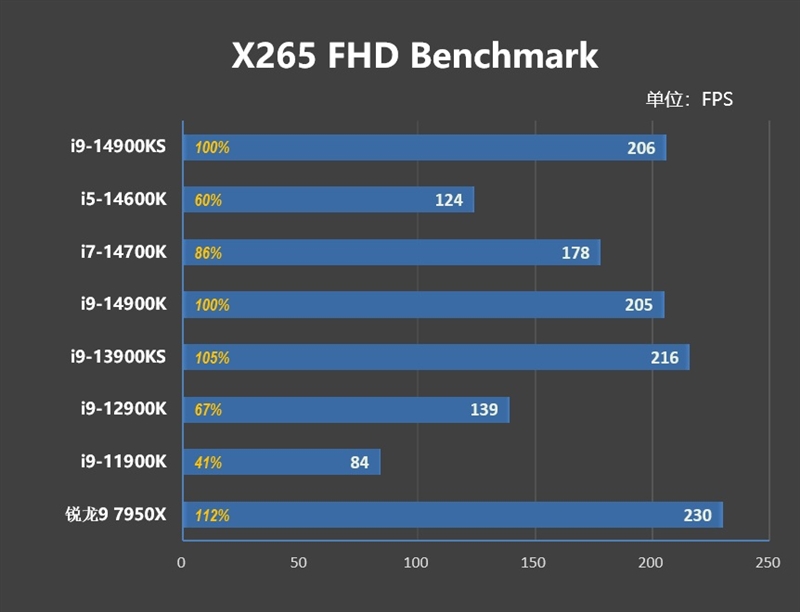 两颗i9-14900KS深度评测：探究不稳定的原因及解决办法 i9-14900KS深度评测 第25张