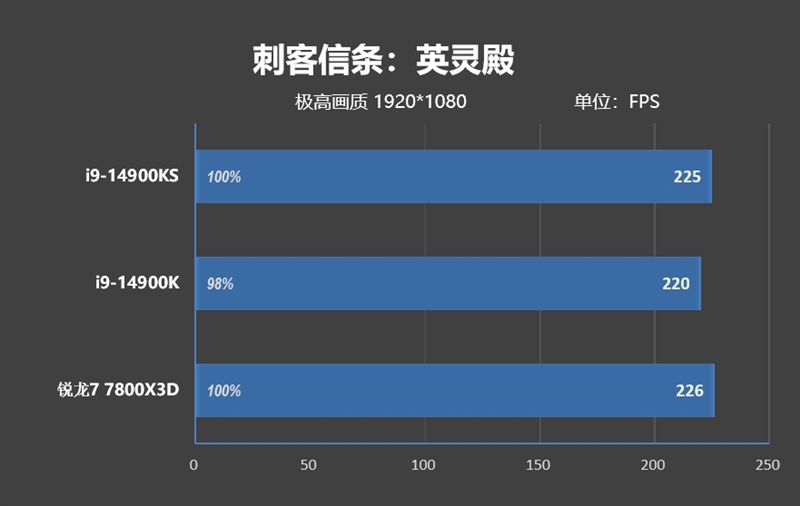 两颗i9-14900KS深度评测：探究不稳定的原因及解决办法 i9-14900KS深度评测 第31张