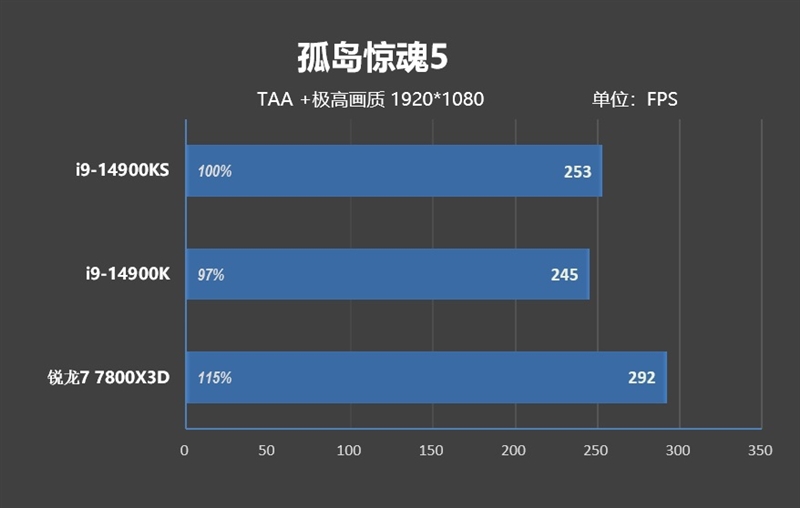 两颗i9-14900KS深度评测：探究不稳定的原因及解决办法 i9-14900KS深度评测 第35张
