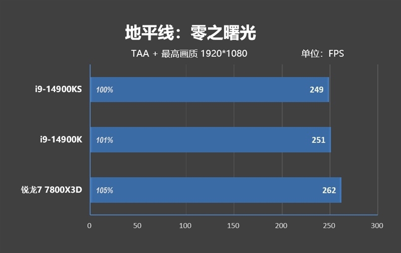 两颗i9-14900KS深度评测：探究不稳定的原因及解决办法 i9-14900KS深度评测 第33张