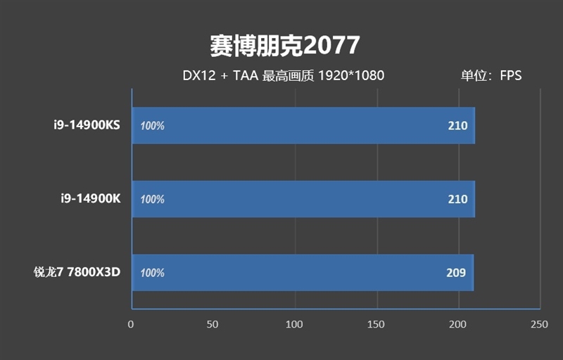 两颗i9-14900KS深度评测：探究不稳定的原因及解决办法 i9-14900KS深度评测 第43张