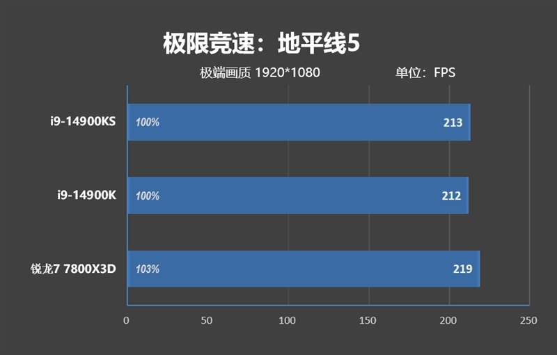 两颗i9-14900KS深度评测：探究不稳定的原因及解决办法 i9-14900KS深度评测 第41张