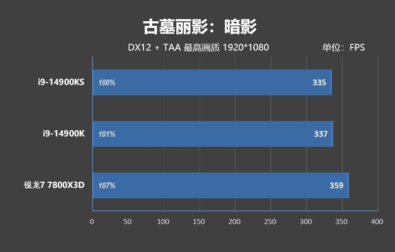 两颗i9-14900KS深度评测：探究不稳定的原因及解决办法 i9-14900KS深度评测 第39张