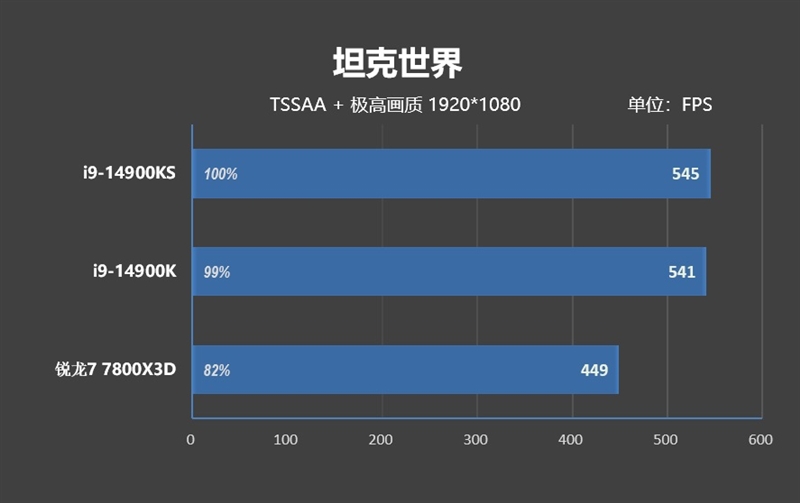 两颗i9-14900KS深度评测：探究不稳定的原因及解决办法 i9-14900KS深度评测 第45张