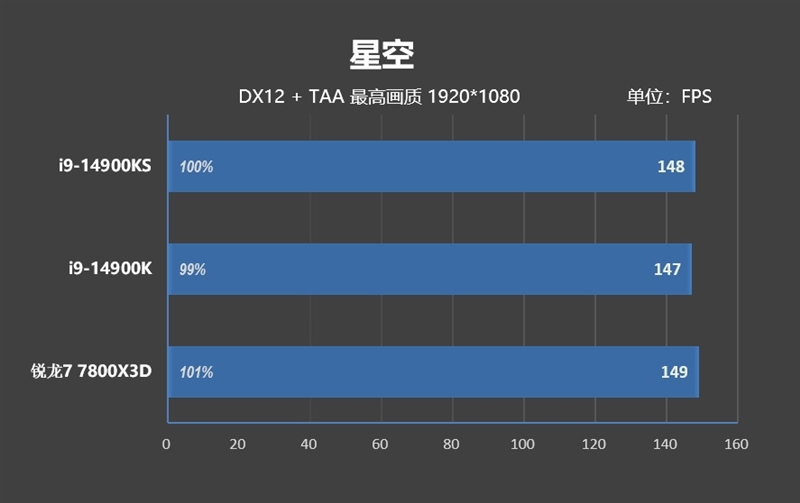 两颗i9-14900KS深度评测：探究不稳定的原因及解决办法 i9-14900KS深度评测 第49张
