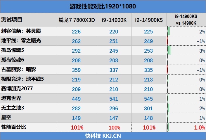两颗i9-14900KS深度评测：探究不稳定的原因及解决办法 i9-14900KS深度评测 第50张