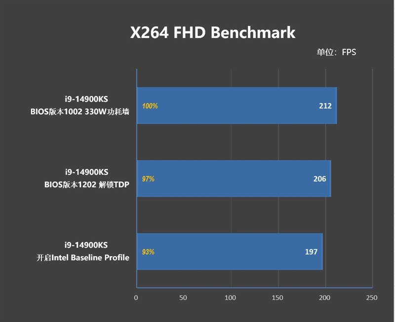 两颗i9-14900KS深度评测：探究不稳定的原因及解决办法 i9-14900KS深度评测 第74张