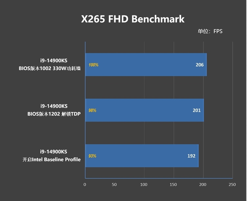 两颗i9-14900KS深度评测：探究不稳定的原因及解决办法 i9-14900KS深度评测 第77张