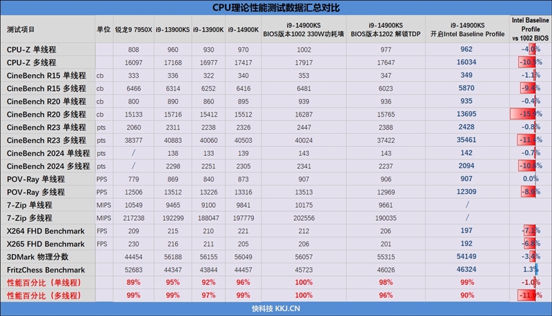 两颗i9-14900KS深度评测：探究不稳定的原因及解决办法 i9-14900KS深度评测 第81张