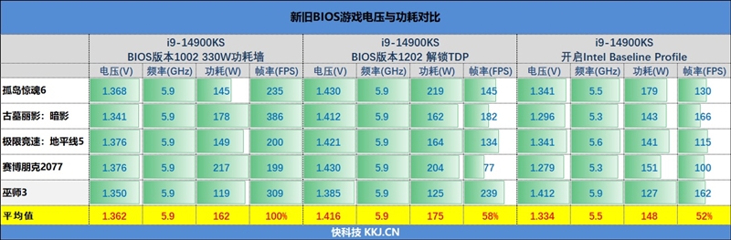两颗i9-14900KS深度评测：探究不稳定的原因及解决办法 i9-14900KS深度评测 第87张