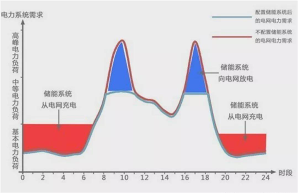 特斯拉在上海又建一座工厂 这次想干嘛 特斯拉 第5张