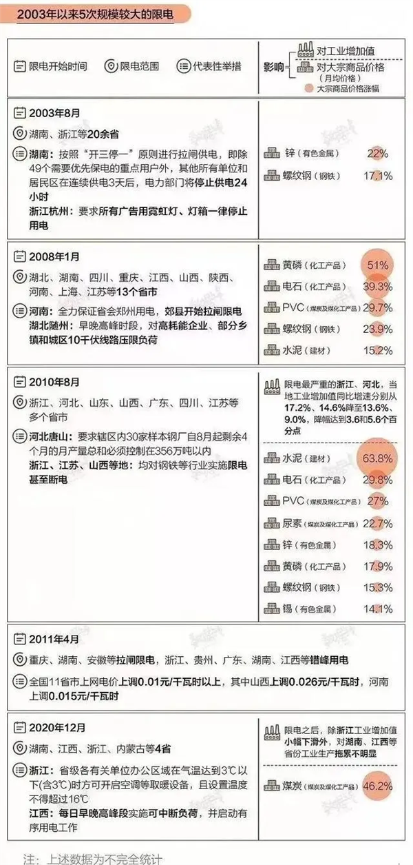 特斯拉在上海又建一座工厂 这次想干嘛 特斯拉 第6张