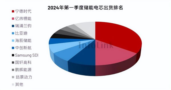 特斯拉在上海又建一座工厂 这次想干嘛 特斯拉 第9张