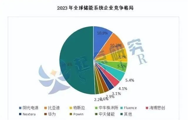 特斯拉在上海又建一座工厂 这次想干嘛 特斯拉 第8张