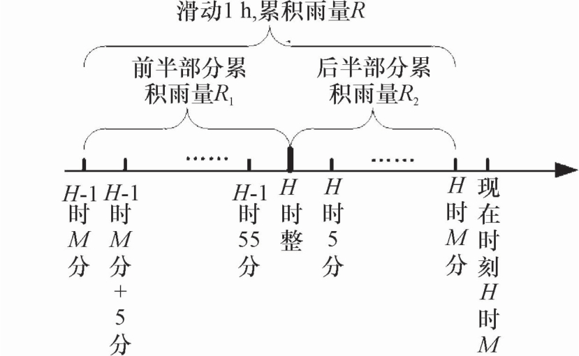 南宁大暴雨破纪录，滑动60分钟雨量超郑州720！为何降雨这么大？  南宁大暴雨 第2张